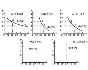 实物需求收入弹性（需求收入弹性的现实意义）-图2