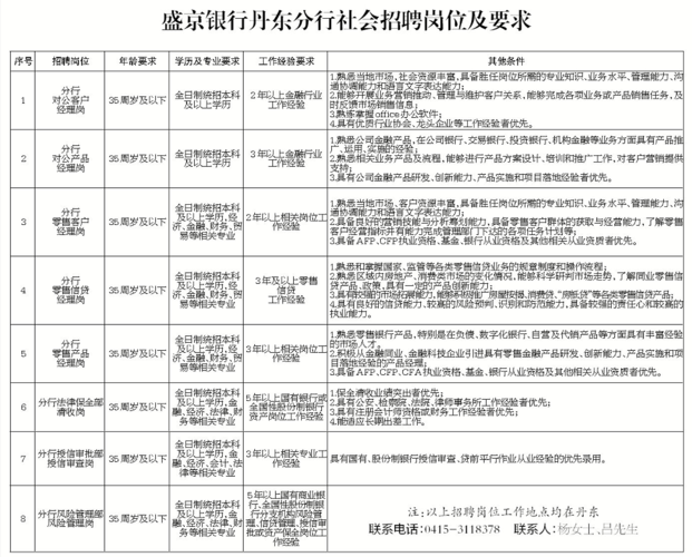 盛京银行收入高吗（盛京银行员工工资待遇怎么样）-图3