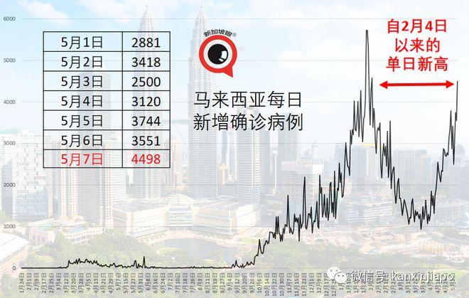 马来西亚医生收入（马来西亚当医生）-图2