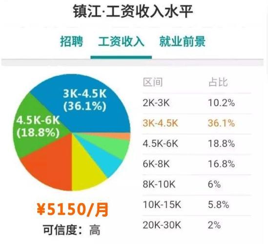 高邮工资收入（高邮收入水平）-图1