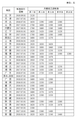 高邮工资收入（高邮收入水平）-图2