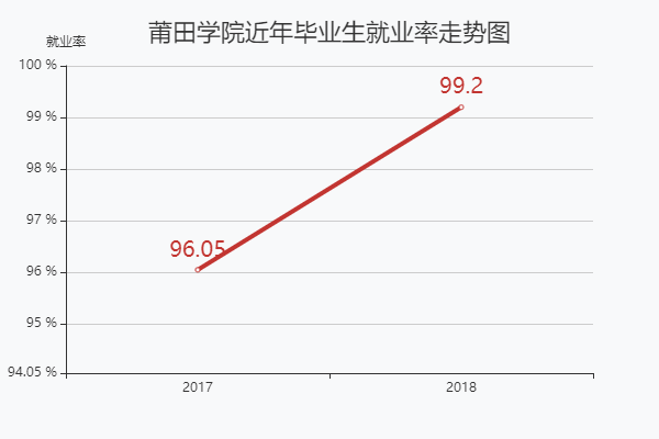 莆田学院收入（莆田学院多少学生）-图1