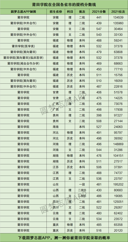 莆田学院收入（莆田学院多少学生）-图3