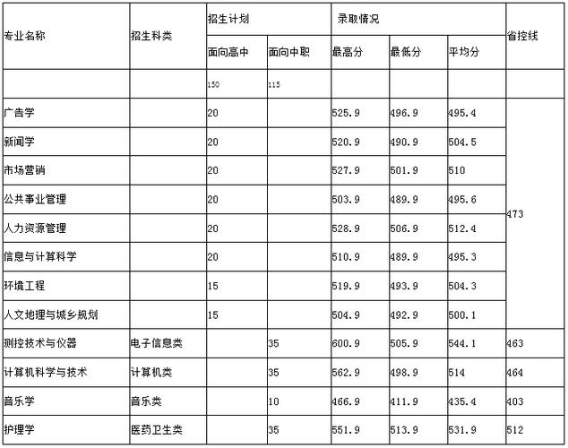 莆田学院收入（莆田学院多少学生）-图2