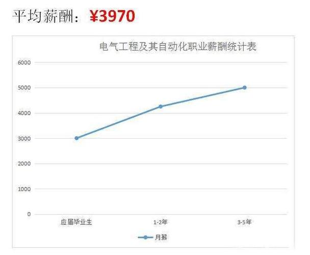 自动化专业收入（自动化专业收入怎么样）-图1