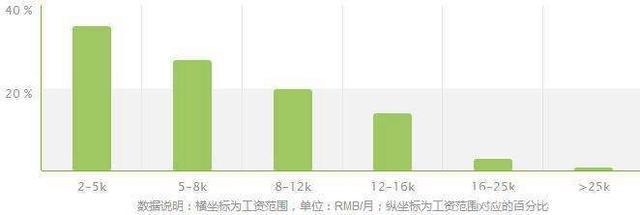 自动化专业收入（自动化专业收入怎么样）-图2