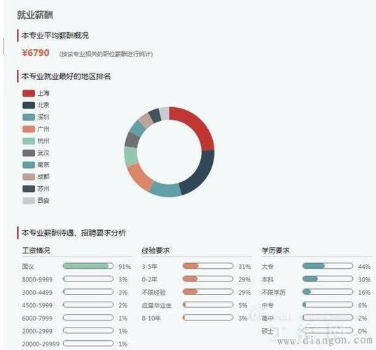 自动化专业收入（自动化专业收入怎么样）-图3