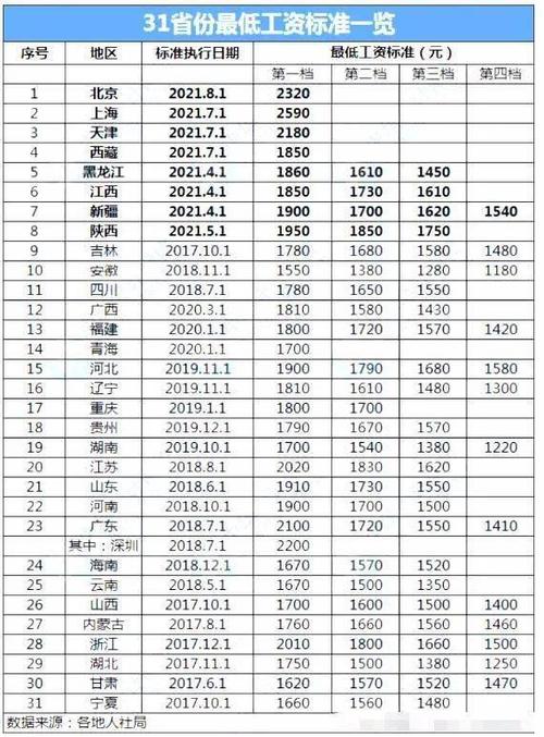 西安会计月收入（西安会计工资水平）-图3