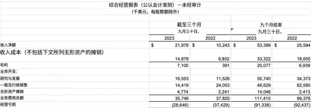 pi职位收入（pigff收入）-图2