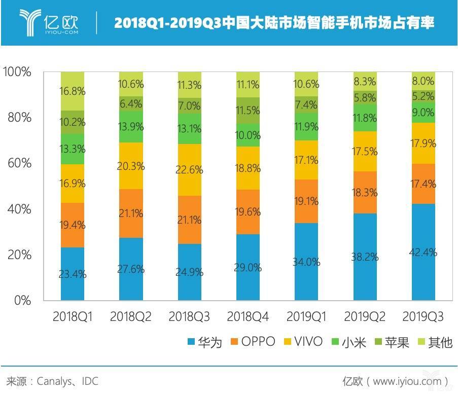 oppo收入2016（oppo2019年收入）-图1