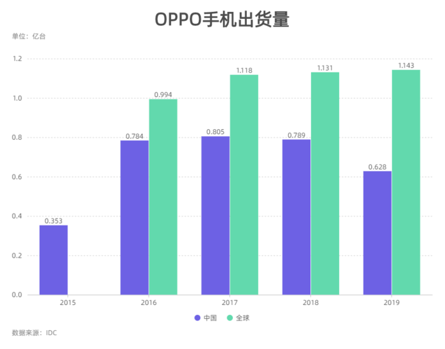 oppo收入2016（oppo2019年收入）-图2