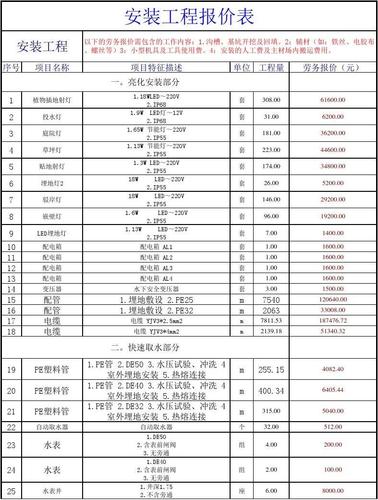 亮化收入（亮化工程怎么收费）-图1