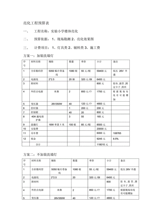 亮化收入（亮化工程怎么收费）-图2