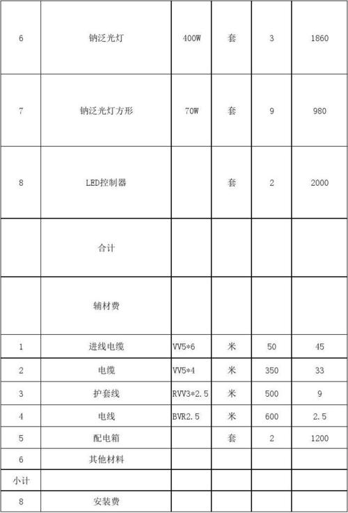 亮化收入（亮化工程怎么收费）-图3