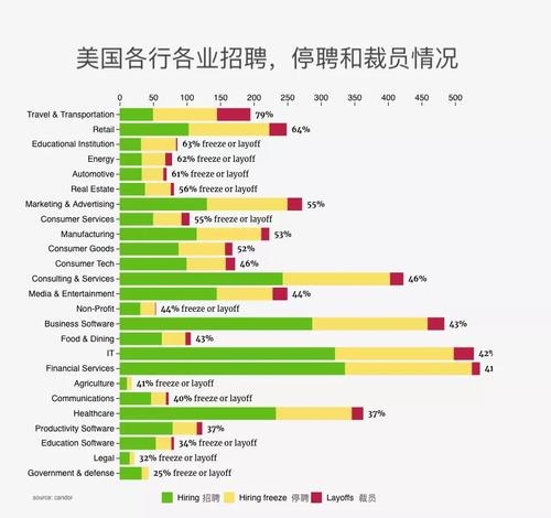 美国it行业收入2015（美国it工资排行榜2019）-图3