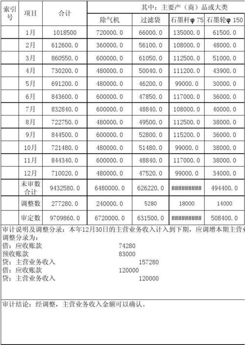 刷卡收入的审计（刷卡收入的审计方法）-图2