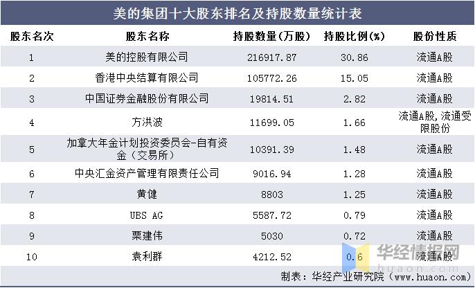 美的物流收入表（美的集团的物流公司）-图1