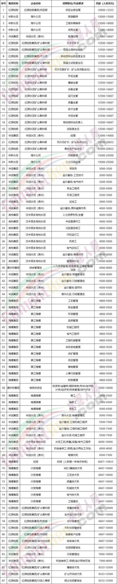 海螺经理收入（海螺管理层年薪）-图1