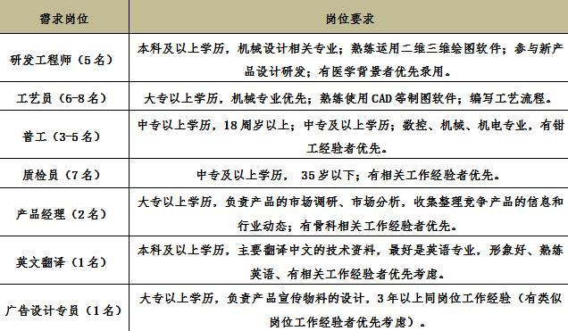 海螺经理收入（海螺管理层年薪）-图3