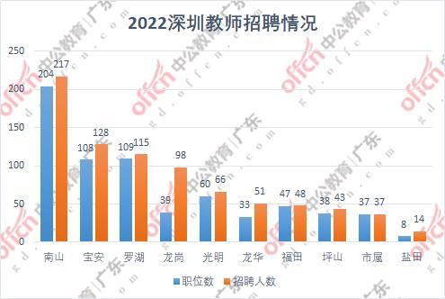 深圳教师收入（深圳教师收入减少2022）-图2