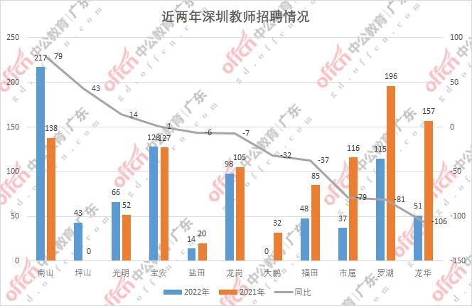 深圳教师收入（深圳教师收入减少2022）-图3