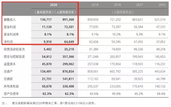 华为技工收入（华为技工收入怎么样）-图2