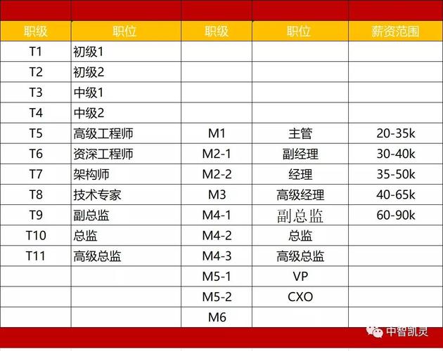 华为技工收入（华为技工收入怎么样）-图1