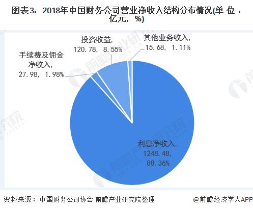 财经公关的收入（财经公关行业）-图2