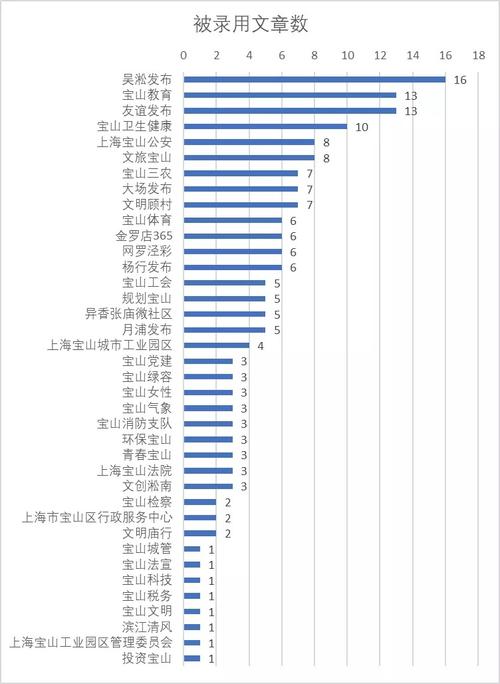 上海媒体收入（上海媒体收入排名）-图3