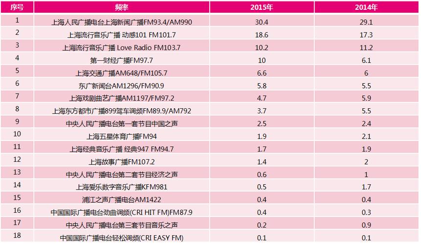 上海媒体收入（上海媒体收入排名）-图1