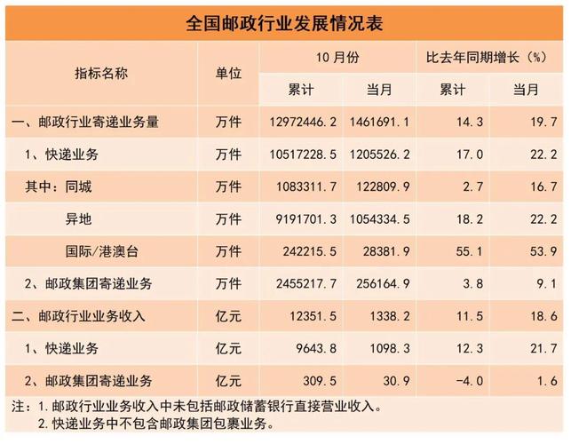 山东邮政保险收入（山东邮政21年工资待遇）-图1