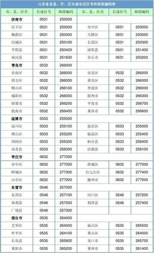 山东邮政保险收入（山东邮政21年工资待遇）-图3