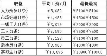 常德烟草公司收入（常德烟草专卖局工资）-图1