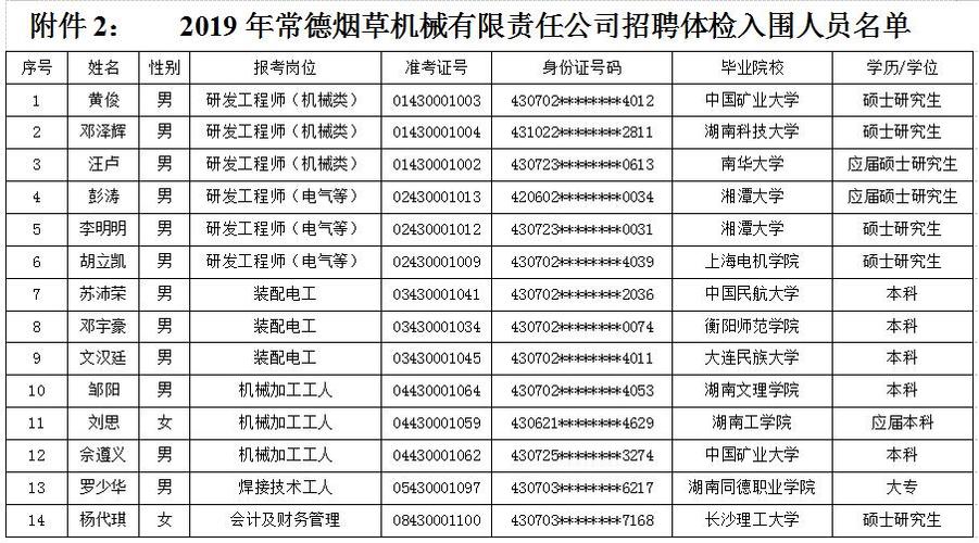 常德烟草公司收入（常德烟草专卖局工资）-图2