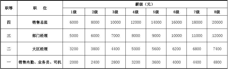 做销售的收入工资（销售工资是不是很高）-图2