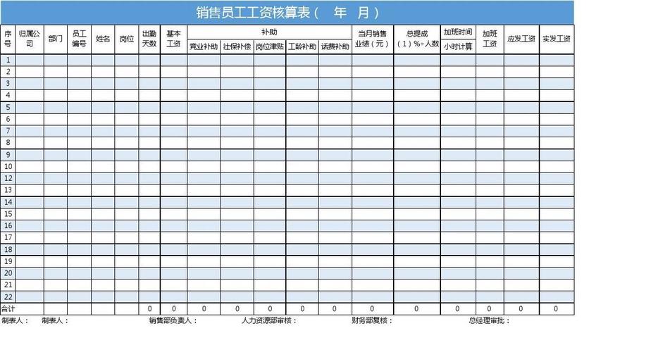 做销售的收入工资（销售工资是不是很高）-图3