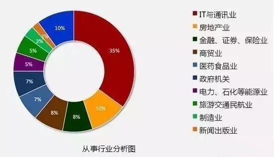 成都OPT的收入（成都it收入）-图1