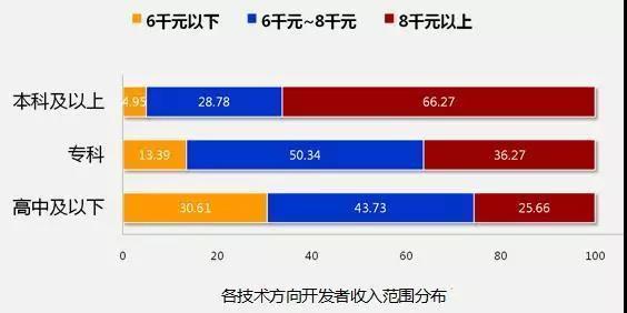 成都OPT的收入（成都it收入）-图2