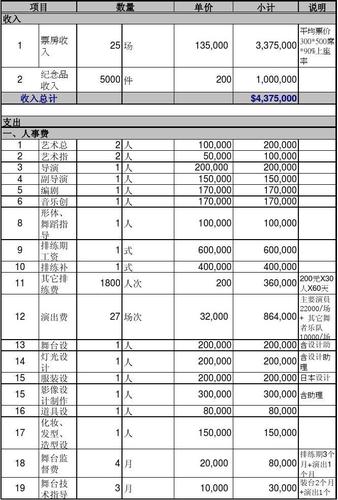 表演收入计算（演出收入属于什么所得）-图1