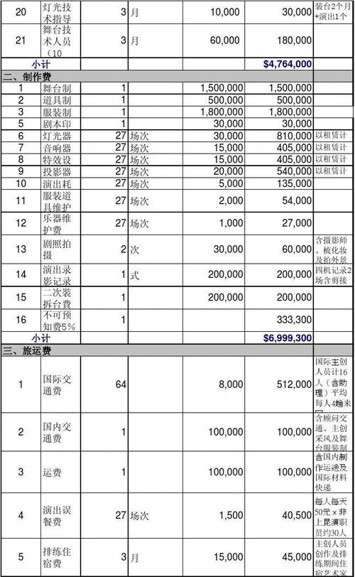 表演收入计算（演出收入属于什么所得）-图2