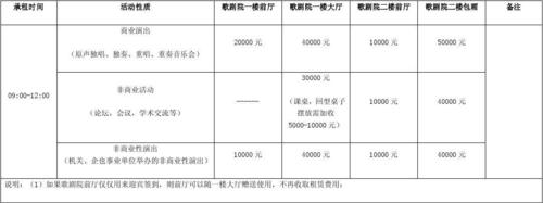 表演收入计算（演出收入属于什么所得）-图3