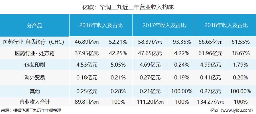 华润收入如何（华润集团2020年收入）-图1