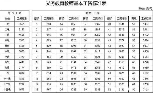 四川省教师收入（四川省教师工资标准表2020）-图1