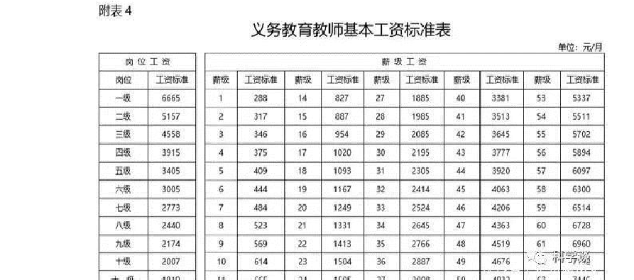 四川省教师收入（四川省教师工资标准表2020）-图2