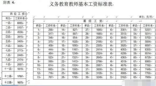 四川省教师收入（四川省教师工资标准表2020）-图3