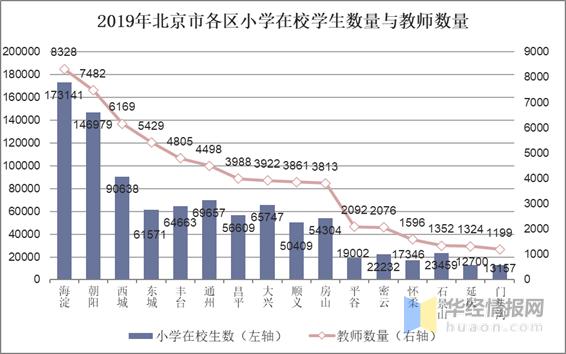 北京公立初中教师收入（北京公立初中教师收入怎么样）-图3