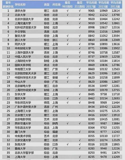 北京公立初中教师收入（北京公立初中教师收入怎么样）-图2