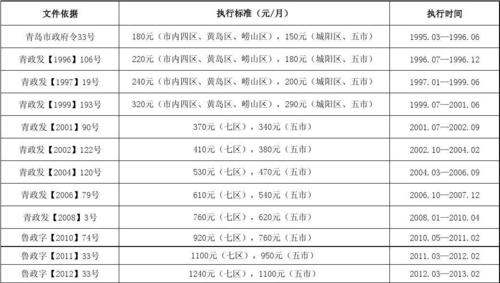 青岛教师2017收入（青岛教师工资水平）-图2