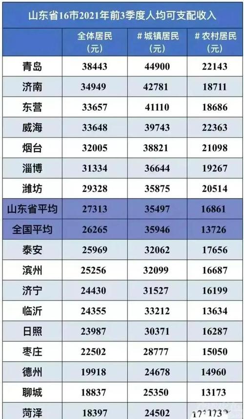 2013济宁人均收入（济宁人均收入2019）-图1