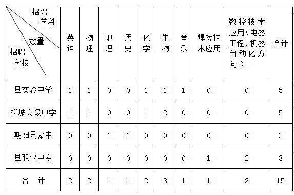 中专数学老师收入（中专数学老师收入怎么样）-图1